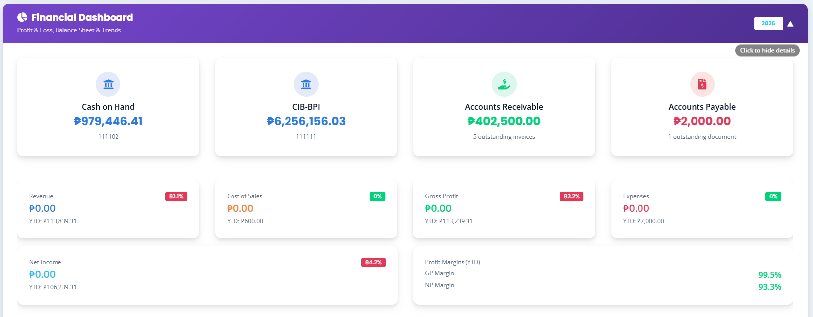 BusinessHub.PH financial dashboard with profit & loss, balance sheet, and trends