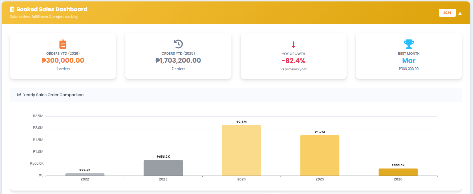 BusinessHub.PH booked sales orders dashboard